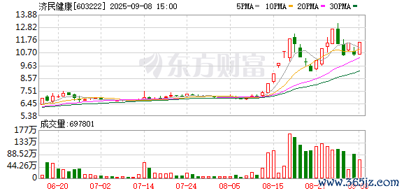 K图 603222_0