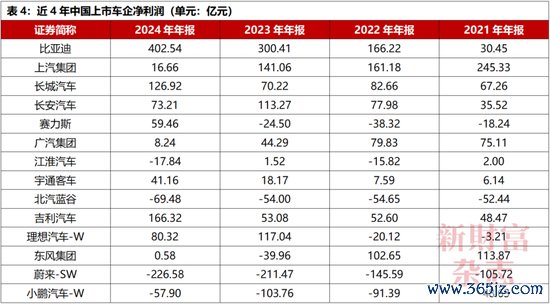 数据泉源：Wind，《新金钱》杂志整理