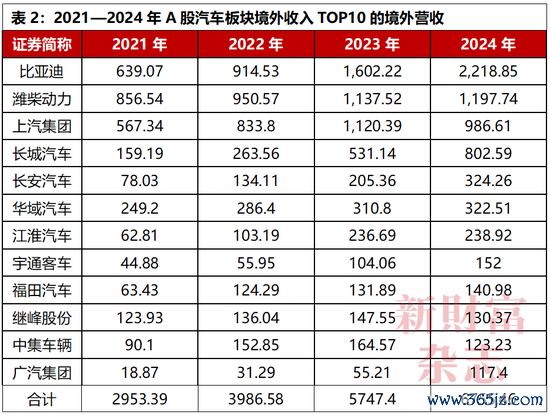数据泉源，Wind，《新金钱》杂志整理